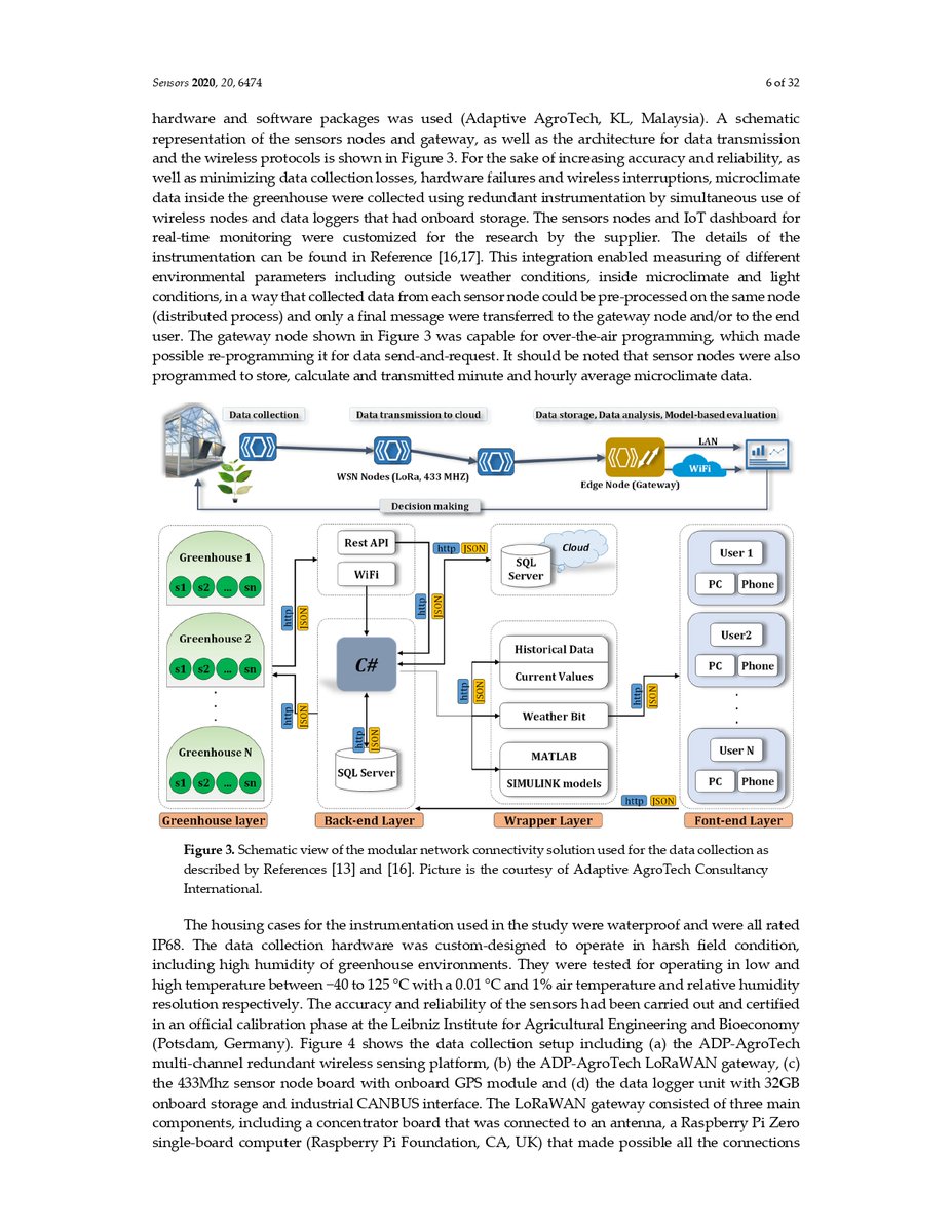 RShamshiri's tweet photo. IoT-Based Sensor Data Fusion for Determining Optimality Degrees of Microclimate Parameters in Commercial Greenhouse Production of Tomato
https://t.co/QY5wIX0WTR
#IoT #Greenhouse #Microclimate #OptimalityDegree #AdaptiveAgroTech #wireless_sensor #sensors https://t.co/d4PgD1MFia