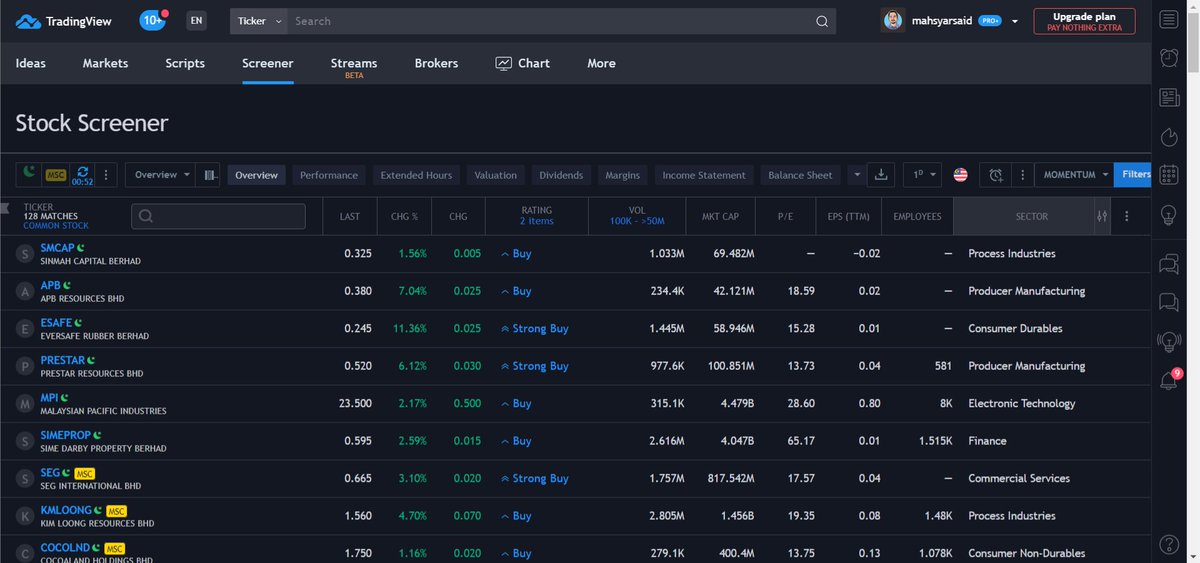 Screener sangat membantu masa trading. Saya guna Tradingview sebagai main platform untuk screener. Screener boleh kesan saham yang berpotensi untuk naik. Dalam TV ada banyak jenis screener korang boleh guna. Nak explain kena ada extra thread untuk screener ni.