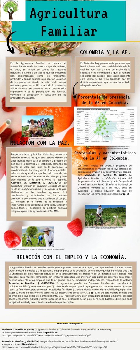 AndreaIsabelOr2's tweet photo. @SISSU_UNAD @SISSUUNAD_ZCSUR La Agricultura familiar ¿Qué es? y sus aportes a la paz, economía y el empleo en Colombia, accede y conoce más sobre su gran importancia en el desarrollo de este país, todo esto a la distancia de un clic. #SERVICIOSOCIALUNADISTAENCASA https://t.co/9Es65gSYPf