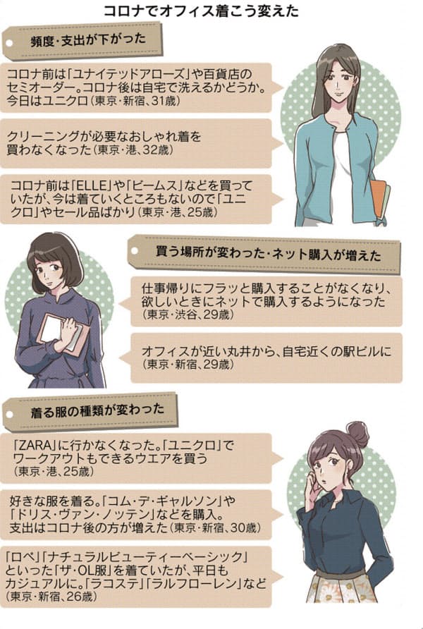 日経ビジュアルデータ 仕事着 はもう買わない 服の選び方コロナで変化 T Co Cw2mdmhffa T Co Rbitedmbow Twitter 日経ビジュアルデータ 仕事着 はもう買わない 服の選び方コロナで変化 T Co Cw2mdmhffa T Co Rbitedmbow Twitter