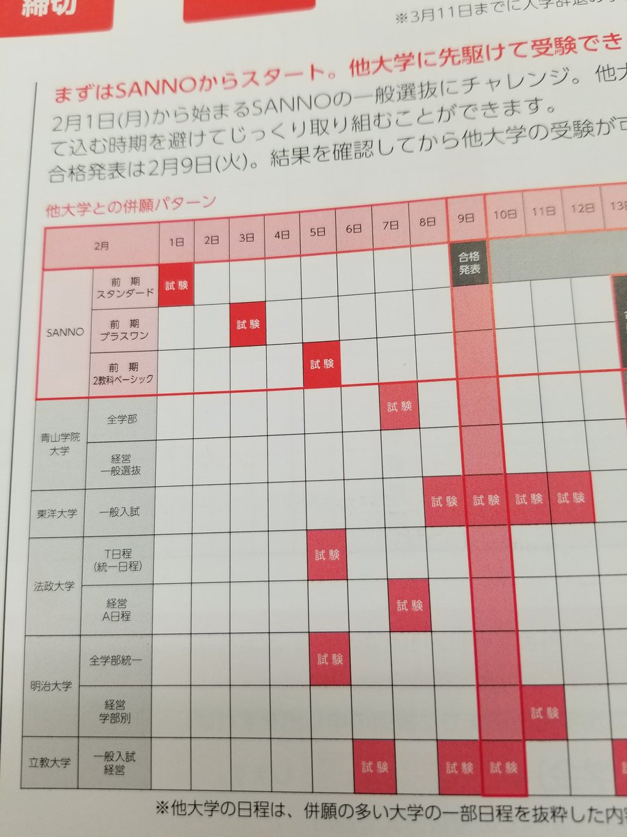 山内太地 Twitterissa 青学 東洋 法政 明治 立教の入試日程を掲載している産業能率大学の募集要項 この貪欲さ 見習いたい