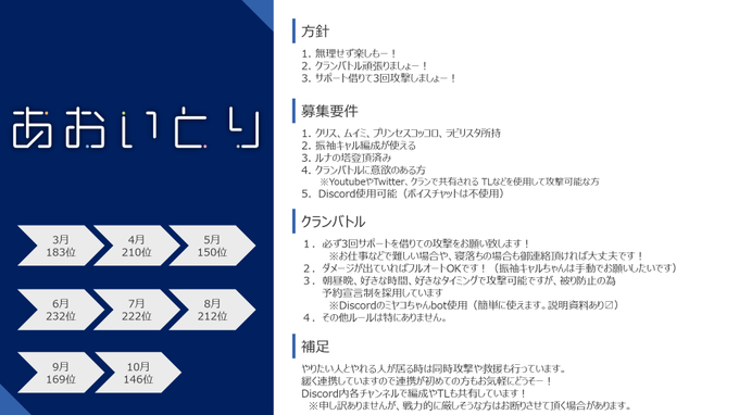プリンセスコネクト Re Dive まとめ 評価などを1時間ごとに紹介 ついラン