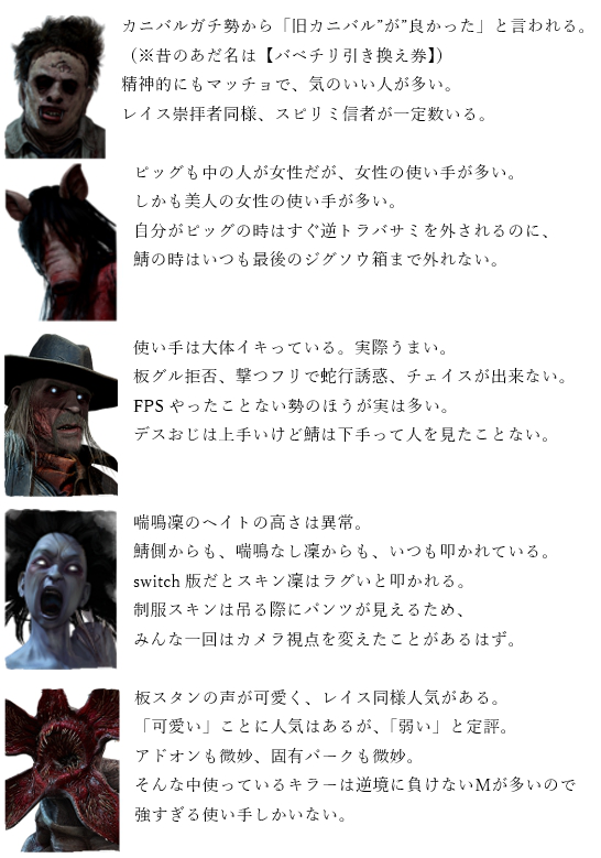 にゃん なんの独断と偏見によるイメージ またまた数か月ぶりの続編 今回はキラー編part2です 皆さんはどんなイメージですか 艸 Dbd デッドバイデイライト