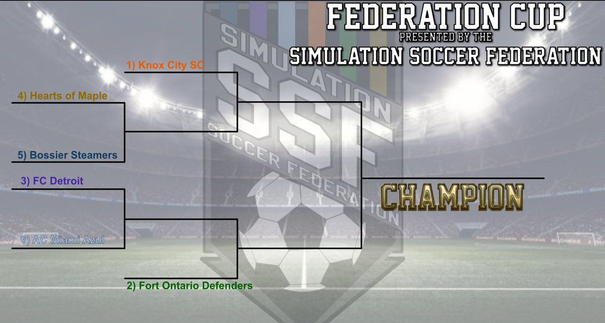 Simulation Soccer Federation tweet media