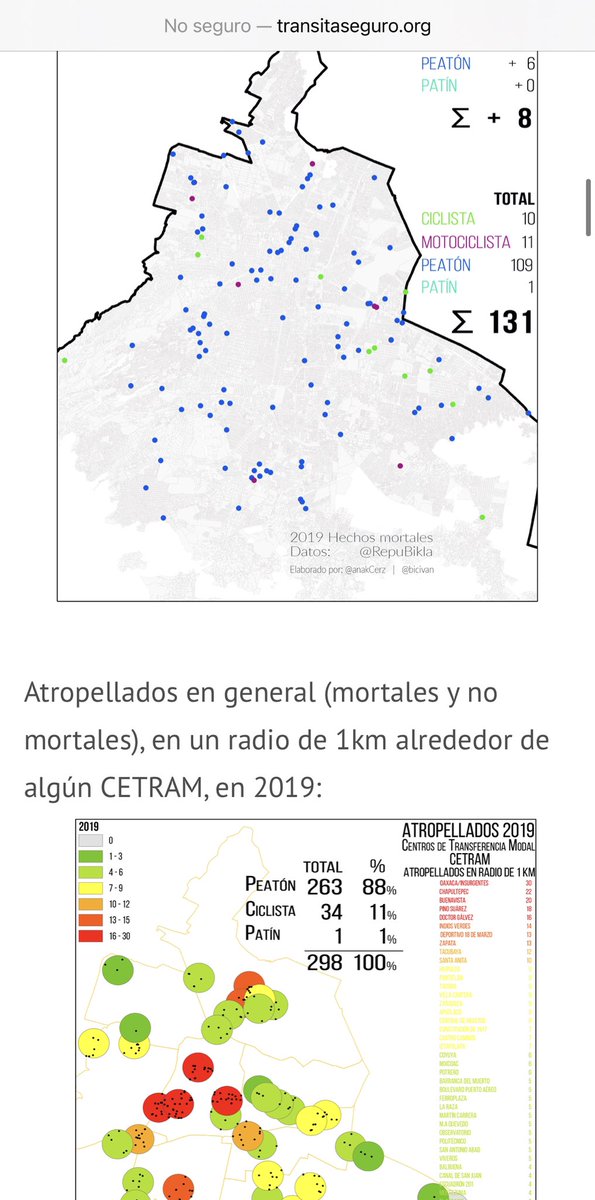 #CDMX
En el siguiente enlace, podrás bajar los archivos shape .shp de los mapeos de incidentes viales realizados por Transita Seguro en la ciudad de México, a través de la plataforma de <a href="/repubikla/">RepuBikla</a>: 
👉🏻 transitaseguro.org/p/mapeo.html