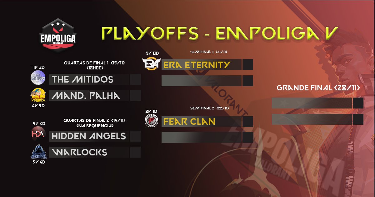 EmpoligaV's tweet photo. Com isso os playoffs estão definidos!

Amanha já tem quartas de final em Md3!

18h00 
The Mitidos x @MandPalha 

Na Sequencia
@HiddenAngelsOFC x @warlocksesp 

#EmpoligaV https://t.co/EFa3QhlhzD