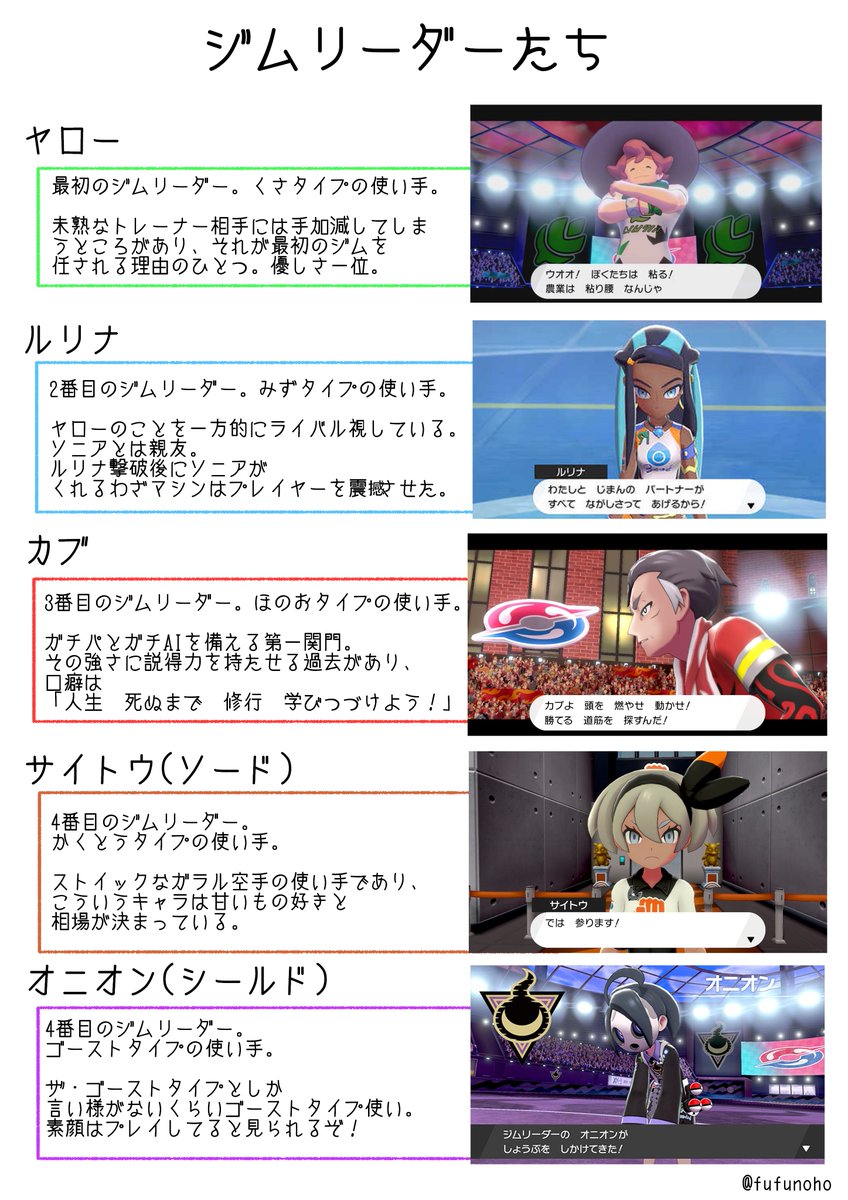 ポケットモンスター ソード・シールド の友人向けプレゼン資料(2/2) キャラクター紹介編 間違いなく好きになるキャラがいるはずなのでプレイしてほしい 