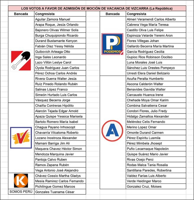 whuacasi's tweet photo. #MarchaNacional: Daniel Urresti votó a favor de la admisión a debate de la primera moción de vacancia, proceso que también era inconstitucional, y ahora cree tener autoridad para proponer algo. https://t.co/GAFvQ8STX8