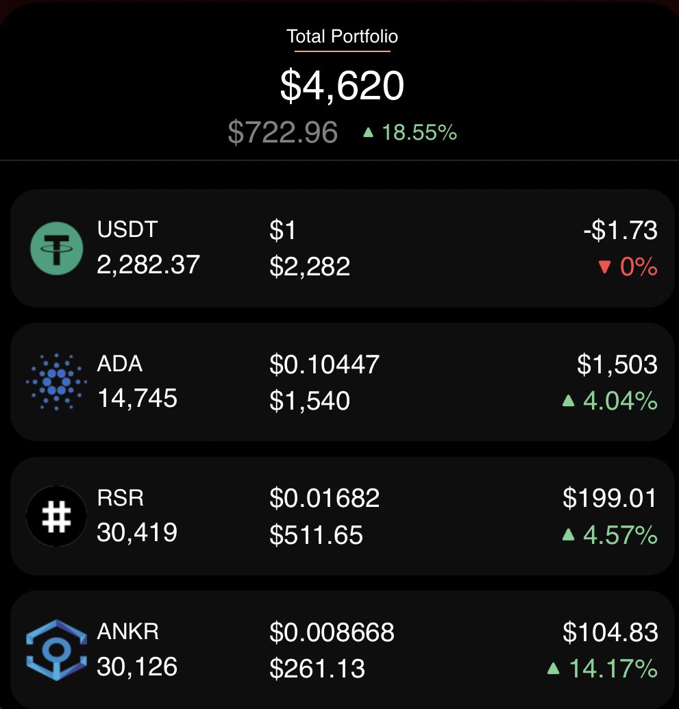 Gain a bit. And chow. Going to post this gain and loss until I reached usd100k