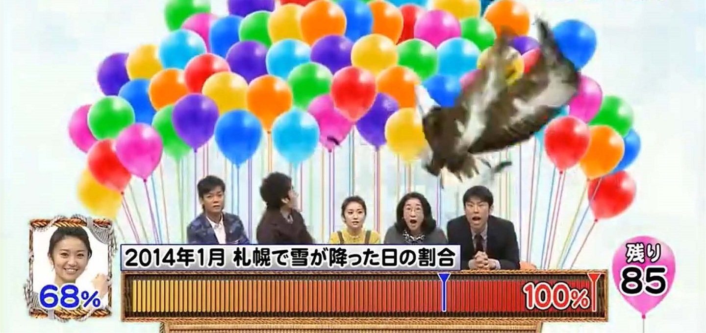 Kj V Twitter Tlでパーセントバルーン の話題が出ていてふと思ったのですが 答えが100 になる問題がいつかまた出ないかなあと 15年1月5日放送で正解が100 の問題がありましたが それ以来ないような