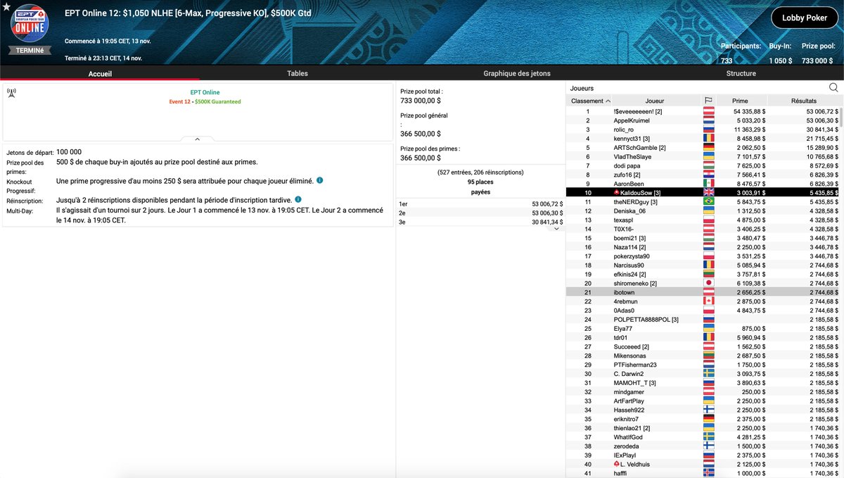KalidouSowFr's tweet photo. Très grosse frustration hier soir ... Vraiment pas passé loin de celui là ! Mais ce soir c'est le grand soir avec le Main Event #EPTonline ! https://t.co/nxDXRHRyUx