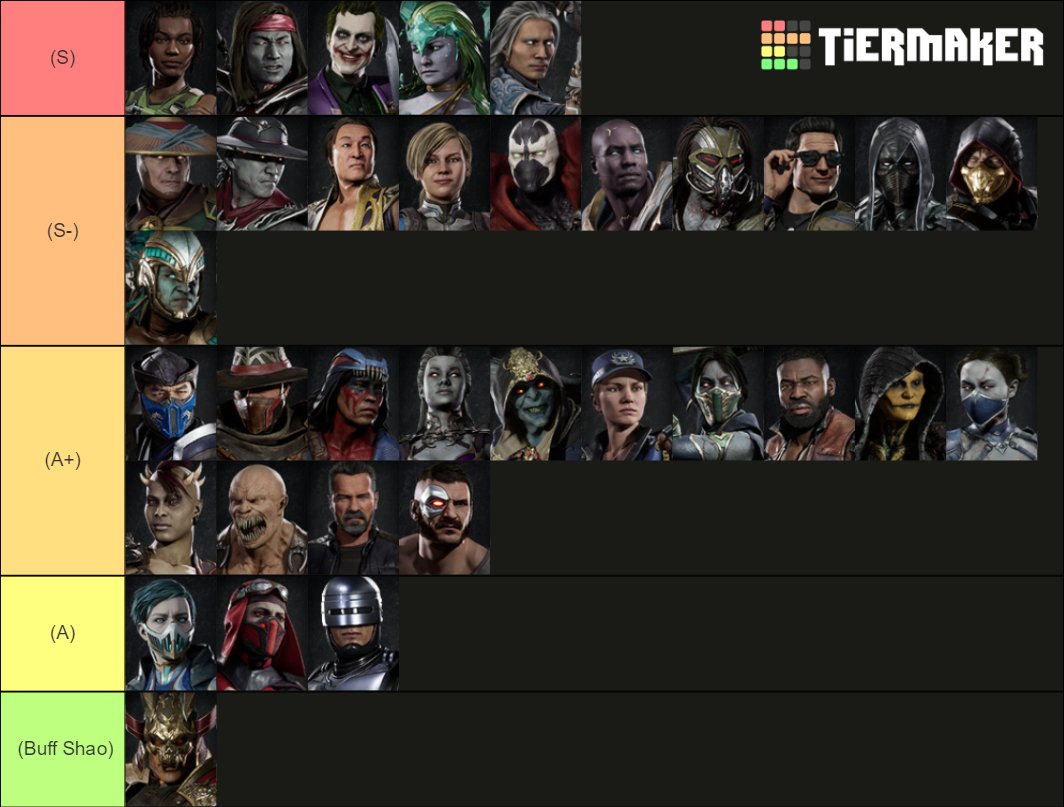 K7_Showoff's tweet photo. Final MK11 Aftermath Tier list before UMK11: https://t.co/C5SzYvwYwz