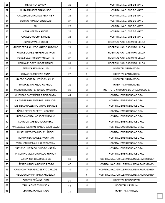 RadioNacionalFM's tweet photo. 🚨#Urgente El @Minsa_Peru registró un total de 94 ciudadanos que resultaron heridos tras las manifestaciones suscitadas en el Centro de Lima. La lista incluye los centros de salud donde vienen siendo atendidos.
#ElInformativoxNacional https://t.co/v5vt3m2Bzb