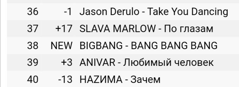 8KLIFE's tweet photo. BIGBANG's Bang Bang Bang has re-entered Russia iTunes Top Songs top 40!

Old but Gold 🌟
#BIGBANG @YG_GlobalVIP https://t.co/KBqDsGqERb