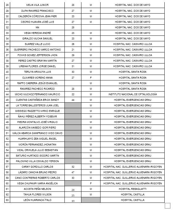 Chicodelchullo's tweet photo. 🚨#Urgente | Estos son los 94 ciudadanos que resultaron heridos durante las manifestaciones en el Centro de Lima. Compartan, los padres de estas personas podrían encontrar un poco de alivio al saber que sus hijos no han muerto. https://t.co/piVkZP1bPK
