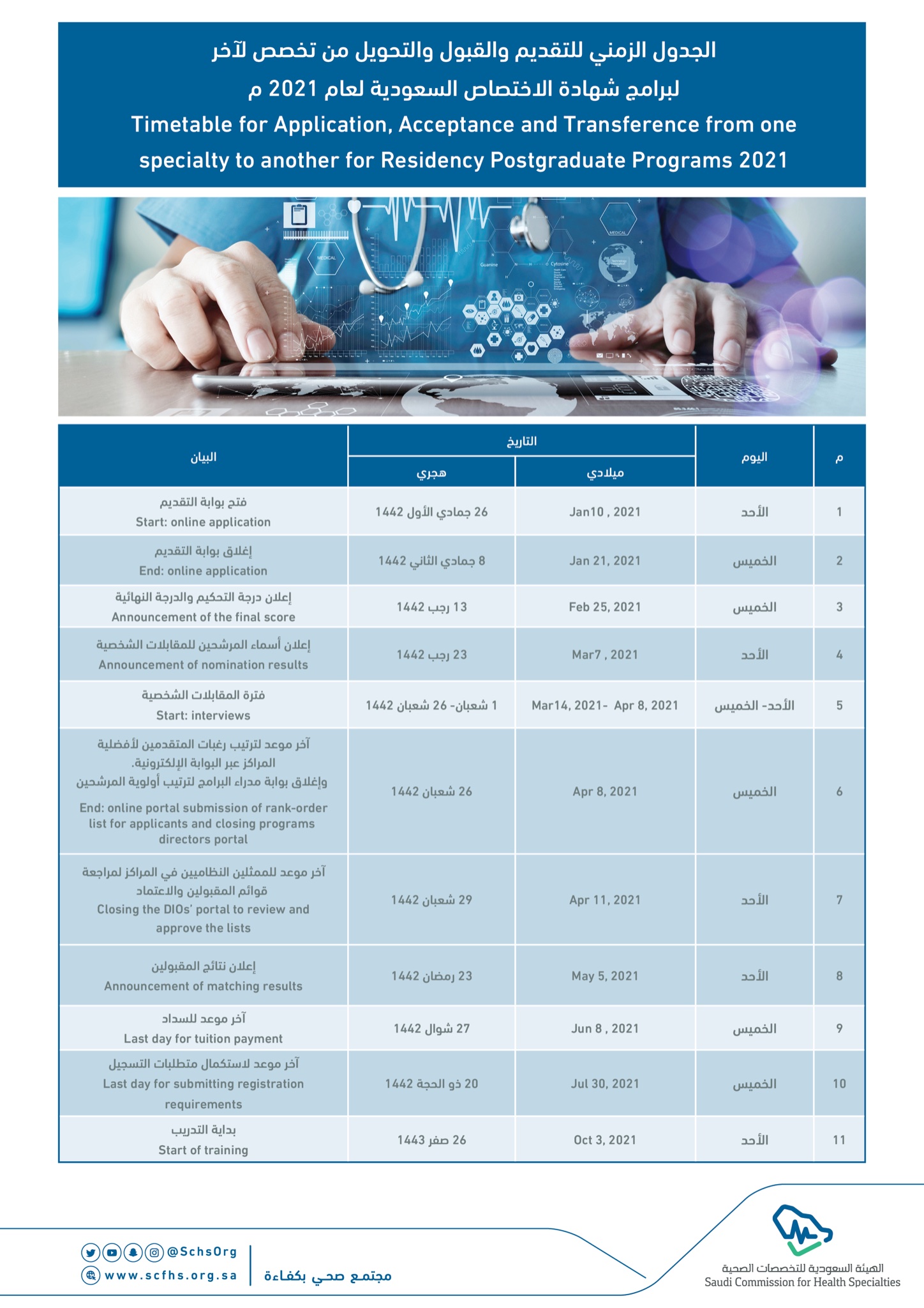 هيئة التخصصات الصحية الامن الصحي