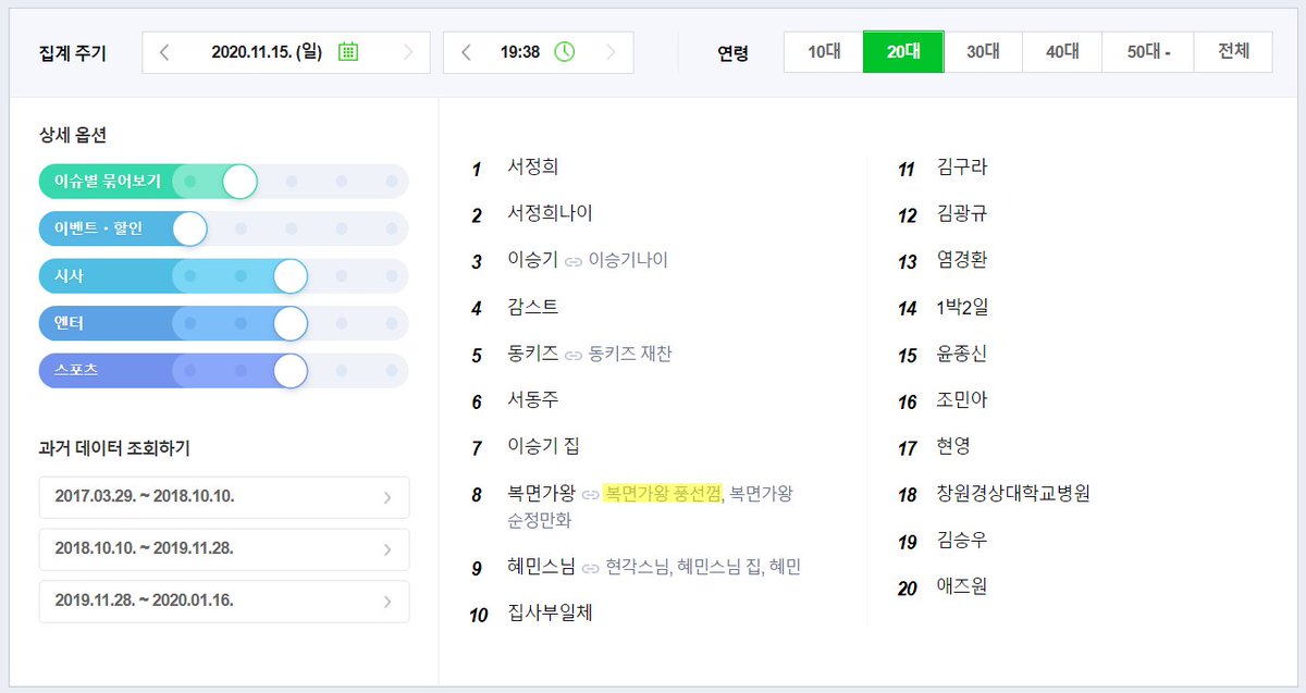 loonapress's tweet image. [INFO] 201115 #KOMS is currently trending #8 on Naver search along with "King of Mask Singer Bubble Gum"

Note: Results may vary depending on the placement of the bars on the left but didn't touch anything for this result (default)

@loonatheworld #이달의소녀