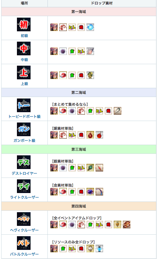 Fgo攻略班 Appmedia ノーチラスイベ攻略まとめ 11 15版 最新の攻略チャート フリクエ マップ情報です ストーリーを最後まで進めたら倒しきれていない強敵や宝箱を回収して水曜日を待ちましょう T Co Gmzscsvcel Fgo T Co Mxhlpcl8rt