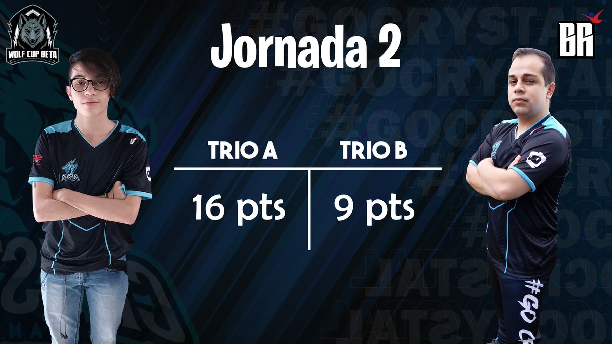 DinamicsCrystal's tweet photo. ¡Aquí están los puntajes de la segunda jornada de la wolf cup beta!
Nuestros jugadores seguirán dándolo todo en las siguientes 2 jornadas
#GOCRYSTAL #WolfCupBeta
@BattleRoyale_Cr https://t.co/CA5DxrBpqc