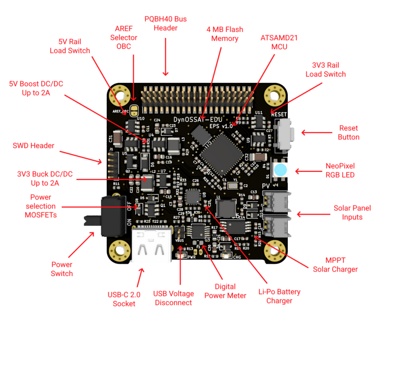 BHDynamics's tweet photo. PocketQube EPS System DynOSSAT-EDU.
More info: https://t.co/xRwMc6YMjB
Last units available in Tindie.
#DynOSSAT #EPS #NewSpace #PocketCube #PocketCune #nanosatellite #esa #nasa #python #CircuitPhyton #BHDynamics #Tindie #ATSAM https://t.co/Bud7MlctM7