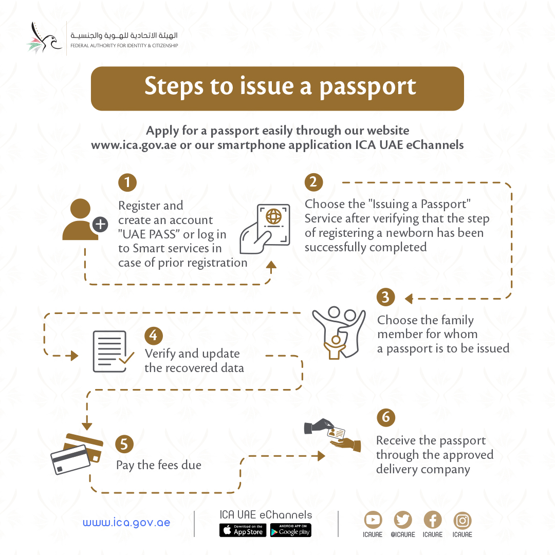 UAEICP's tweet photo. خطوات إصدار جواز السفر 
Steps to issue a passport
_____
#الخدمات_ذات_الأولوية #الهيئة_الاتحادية_للهوية_والجنسية #الخدمات_الذكية #الخدمات_الإلكترونية 
#PriorityServices #ICAUAE #ICAUAEeChannels #SmartServices #eServices https://t.co/XQ2rXE8s2b