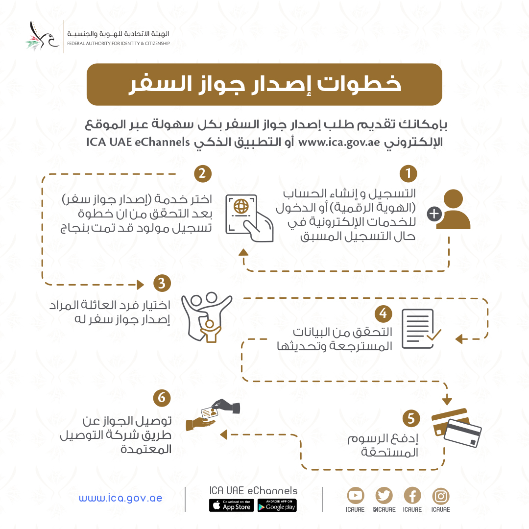 UAEICP's tweet photo. خطوات إصدار جواز السفر 
Steps to issue a passport
_____
#الخدمات_ذات_الأولوية #الهيئة_الاتحادية_للهوية_والجنسية #الخدمات_الذكية #الخدمات_الإلكترونية 
#PriorityServices #ICAUAE #ICAUAEeChannels #SmartServices #eServices https://t.co/XQ2rXE8s2b