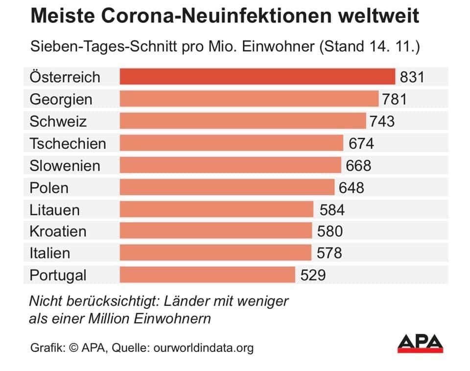 DominicList3's tweet photo. @BernadetNemeth @rudi_anschober @Gruene_Austria https://t.co/ffv8x4hLXO