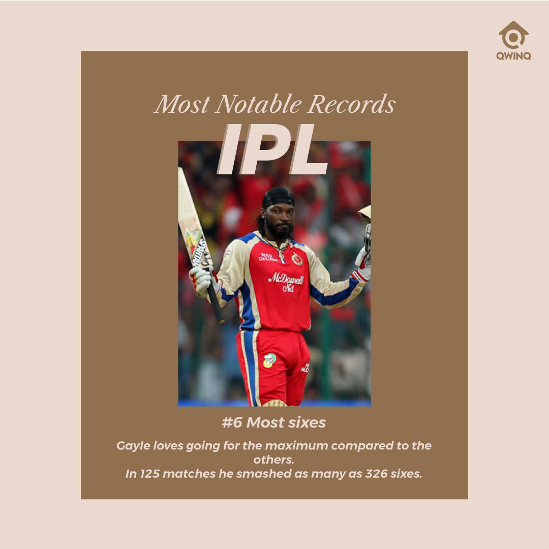 Qwinq_It's tweet photo. It's Sunday. Take a break from work! Check out some smashing IPL records.

#ipl #cricket #viratkohli #rohitsharma #msdhoni #csk #rcb #mumbaiindians #dhoni #indiancricketteam #teamindia #vivoipl #indiancricket #india #t #dream #klrahul #cricketmerijaan #chennaisuperkings https://t.co/vaGvcbJRlu