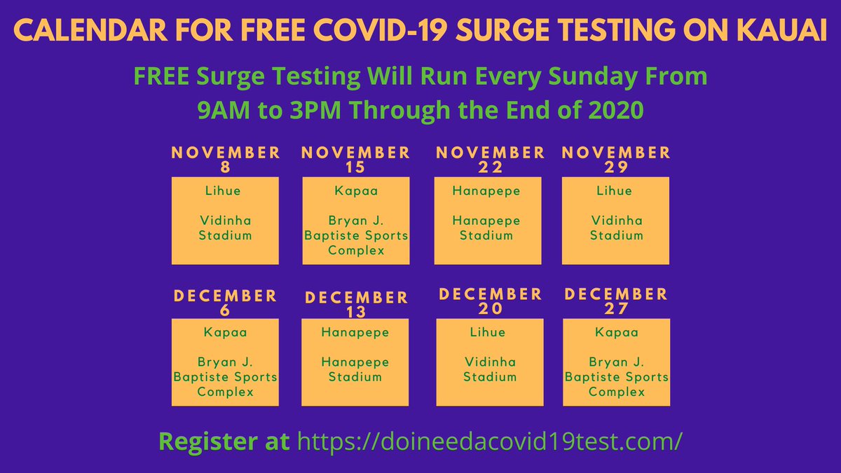 Visit kauai.gov/Government/Dep… for complete details on the County of #Kauai’s free COVID-19 surge testing, happening every Sunday through December 27.