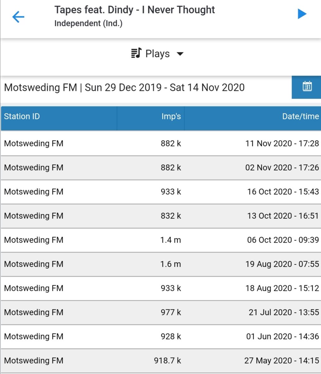 TapesSA's tweet photo. @motswedingfm Thank You Very Much 🙌🏻🙌🏻🙌🏻🙌🏻🙌🏻🙌🏻🙌🏻🙌🏻 I Really Appreciate It https://t.co/5jGldRGblc