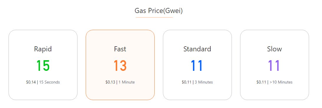 Single digit fast and rapid gwei coming soon? 👀