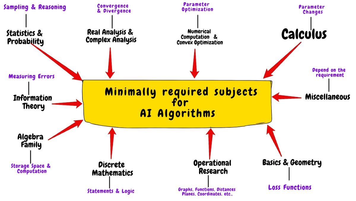 andi_staub's tweet photo. #AI &amp; Mathematics

#Math #DeepLearning #stats #fintech #datascience @AIDeepLearn @Fisher85M @ipfconline1 @chboursin @Julez_Norton @jblefevre60 @AntonioSelas @andy_lucerne @SwissCognitive @CRudinschi @Fabriziobustama @ipfconline1 @sallyeaves @psb_dc 

https://t.co/QOmngtuKZ9 https://t.co/YRYqzCDBwS