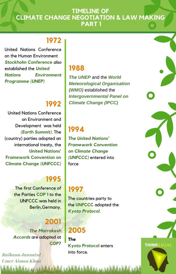 ThinkLegalBD's tweet photo. The Think Legal Team and @JannatR0 brings you a series of infographics on the timeline of key climate negotiations and law-making. https://t.co/Pm0G0QlpUB