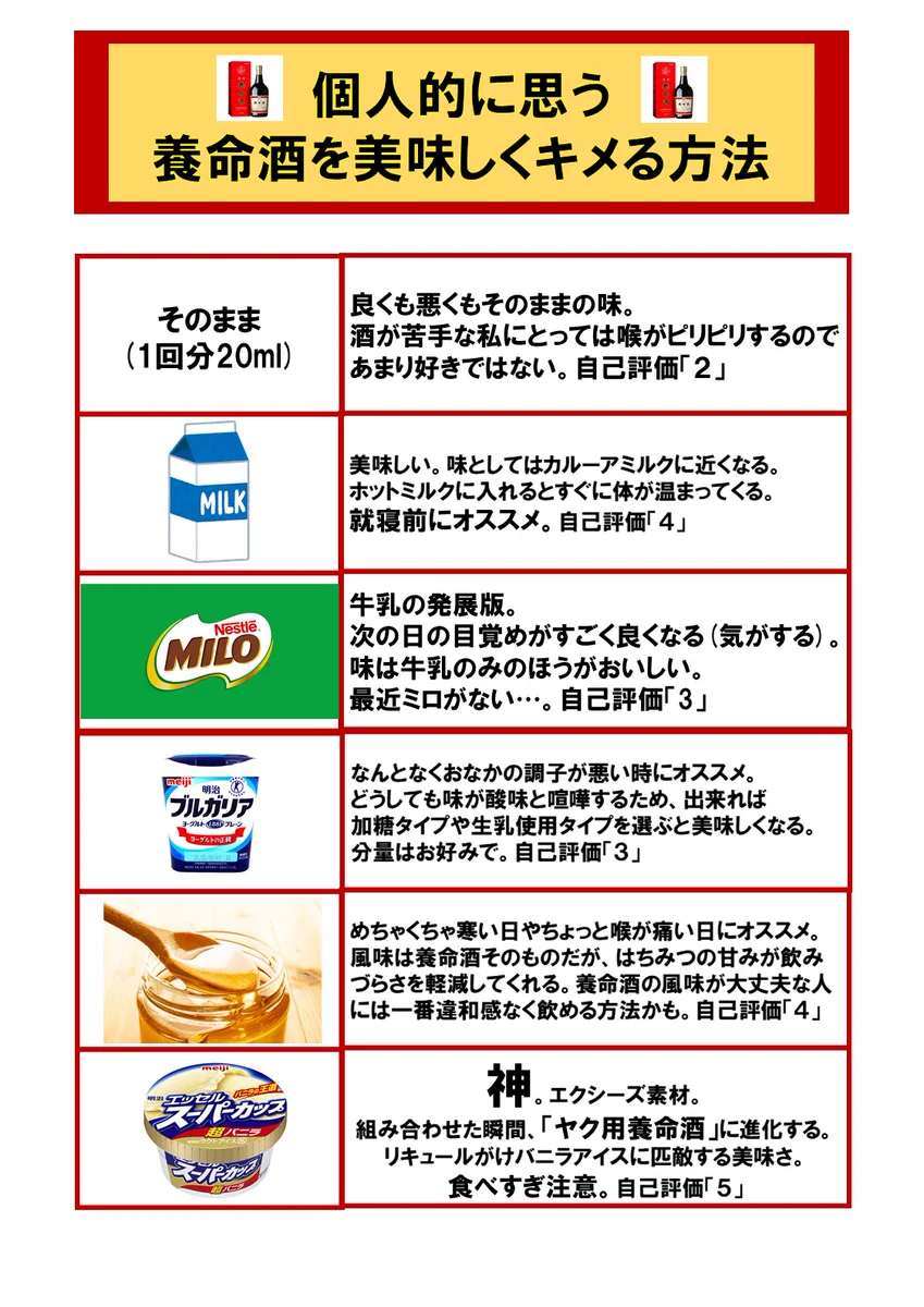 そのままでは飲みにくいと感じる人は是非！愛飲している人が教える、養命酒を美味しく飲む方法の一覧！