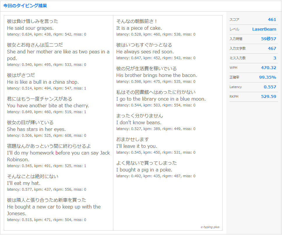 Koutypin 今日の腕試しタイピング 英語 の結果は Laserbeam スコア 461 でした T Co Vpmvghfwhs Etyping Et E 慣用句 470 3 ワードベストまであと57pt