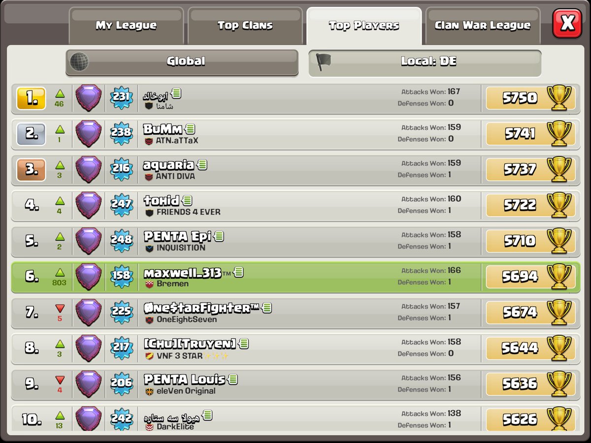 Hi old clan mate <a href="/BummCoc/">BuMm_CoC</a> 👋🏻 (ignore the amount of attacks used/won 🌚) 😂 ngl having some fun in the game rn for the first time in a long time