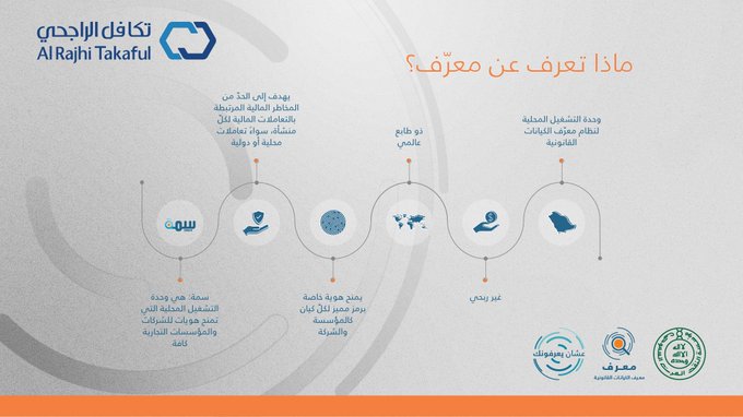 المستشفيات للتأمين الصحي تكافل الراجحي المستشفيات التي