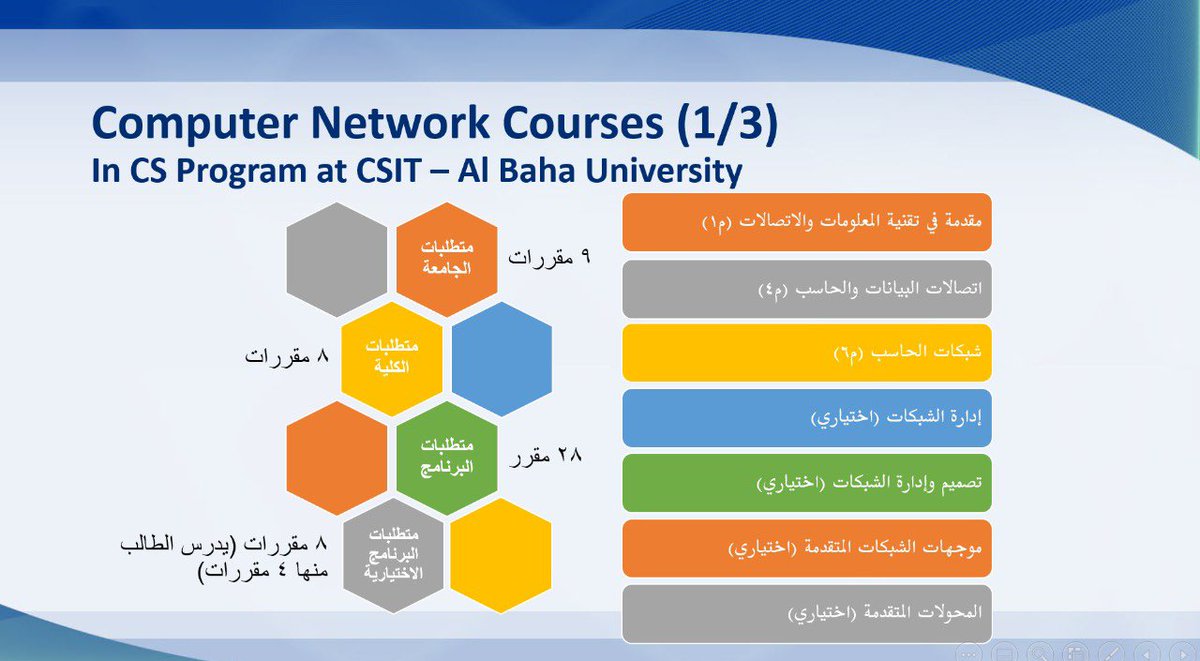 جامعة الباحة On Twitter جامعة الباحة ضمن سلسلة اللقاءات التعريفية بتخصصات كلية علوم الحاسب وتقنية المعلومات نظم قسم هندسة وعلوم الحاسب لقاء بعنوان تخصص شبكات الحاسب ومستقبله في سوق العمل قدمه د نزار