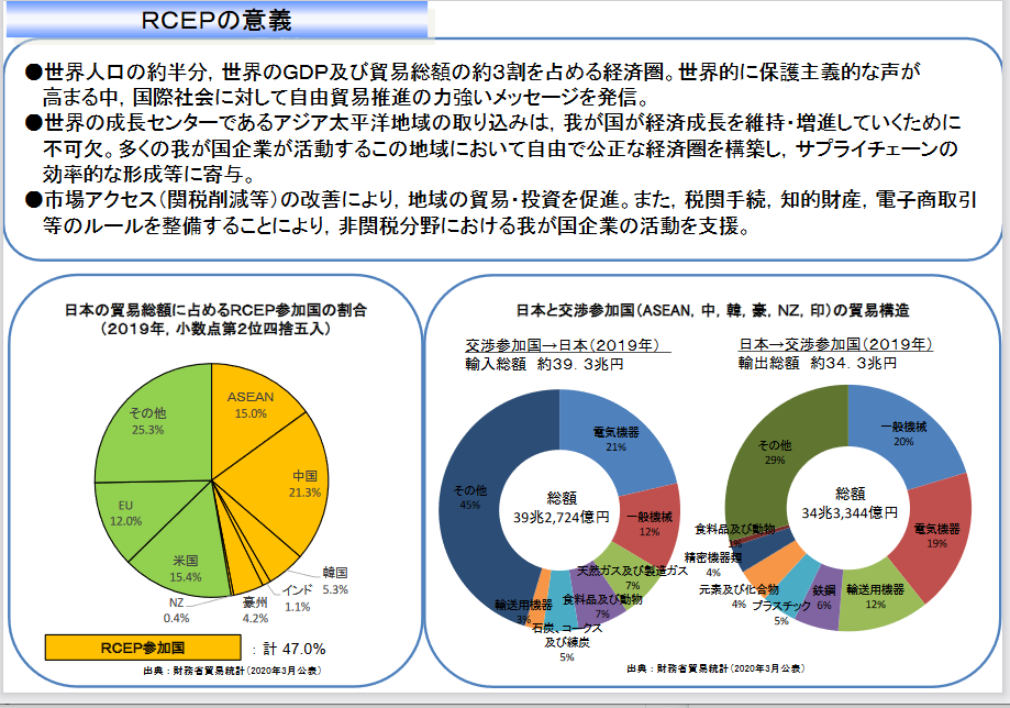 hazukinotaboo2's tweet photo. 11月15日、RCEP、15カ国で協定に署名 首脳会合、中韓と初EPA https://t.co/f8Uzsyhst0 RCEPの首脳会合が15日、テレビ会議方式で開かれた。菅義偉首相が出席し交渉から離脱したインドを除く15カ国で協定に合意、署名した。国会でRCEP承認案の審議があります。#RCEP反対 #RCEPで日本崩壊 https://t.co/WIJFSHWopJ