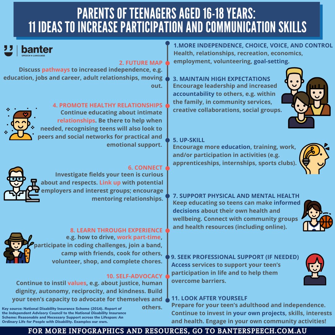 This week, our speech pathologist, Juliana Li, gives us 11 ideas to increase the participation and communication skills of teenagers aged 16-18 years. #functionalcommunication #parenttips #slpeeps #SLP #SLP2B