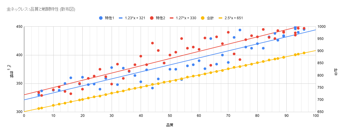 ロストアーク メモーメント