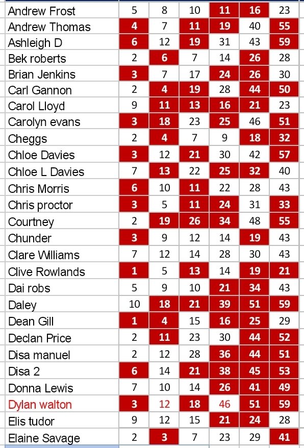 LottoRufc's tweet photo. Results for 14/11/20
25 37 39 44 50 56
No winner..
Next week's estimated jackpot : £702! https://t.co/bq3WbjRapf