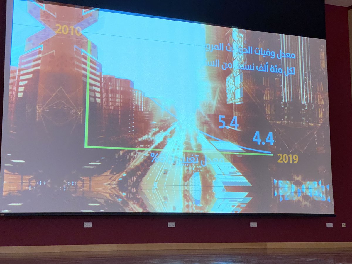 اليوم كان لقاء لاستعراض ما تقوم به #قطر من جهود كبيرة للسعي في تخفيض عدد وفيات واصابات حوادث الطرق
وكل #الشكر لكل المؤسسات والمنظمات الاي تعمل في هذا المجال

#اليوم_العالمي_لاحياء_ذكرى_ضحايا_حوادث_الطرق 
#اليوم_العالمي_حوادث_الطرق