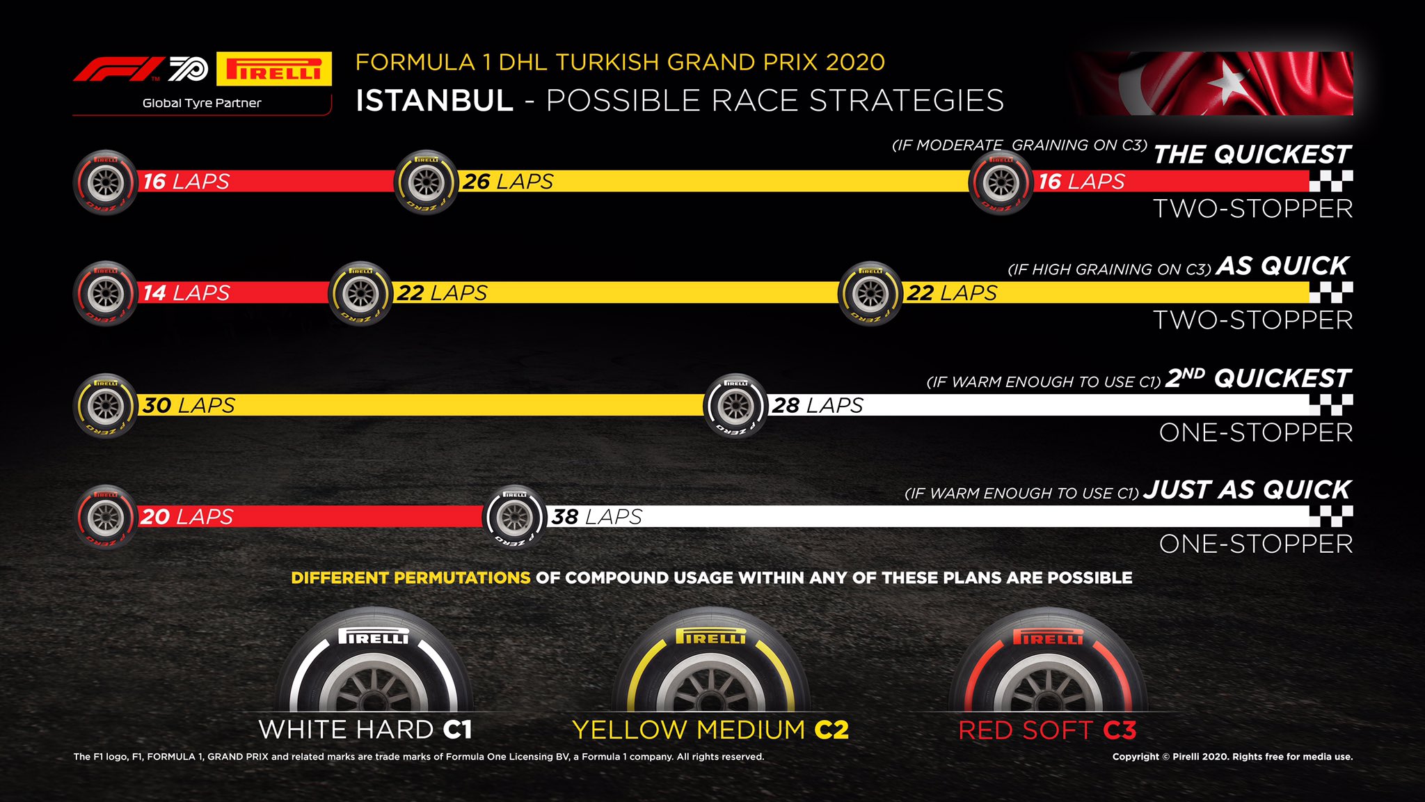 Gp Turchia 2020: Live Gara