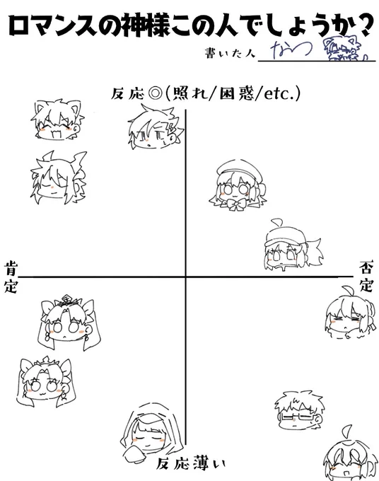 やりました!テンプレお借りしました～
雰囲気でこんな感じだと思う #ジャガぐるみカルデア 