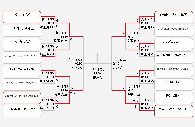 全日本u12サッカー選手権 Twitter Search Twitter 全日本u12サッカー選手権 Twitter Search Twitter