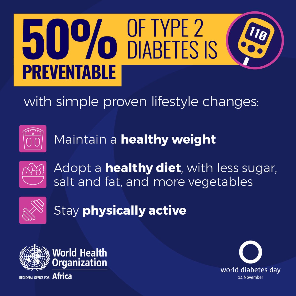 WHOAFRO's tweet photo. 50% of type 2 #diabetes is preventable with simple proven lifestyle changes.🏋️🏿🍊🚴🏿

#WorldDiabetesDay https://t.co/RpUcUey1JZ