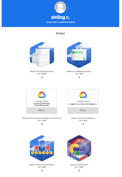 sinling96's tweet photo. Completed 6 Quests, mostly related to BigQuery as I just transitioned to a new position which heavily using BigQuery Good Learning Experience with Qwiklabs :D #GCPBoleh https://t.co/N8vbdw1xCx
