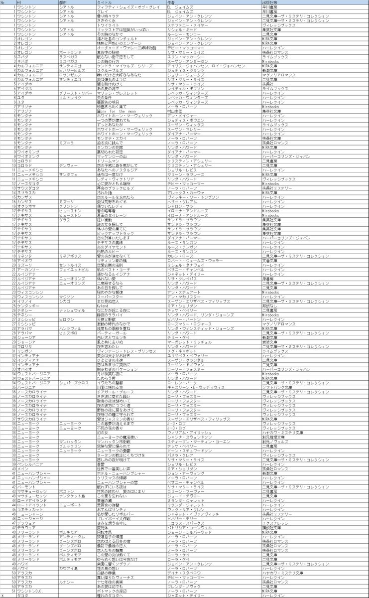 ロマンス小説でめぐるアメリカ50州 Min T ミント ロマンス小説でめぐるアメリカ50州 Min T ミント
