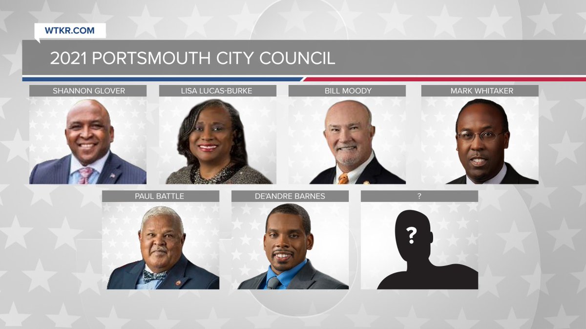 WTKR3's tweet image. 'I expect to see the end to fighting': #Portsmouth community optimistic about new council roster, new policies ow.ly/lxkZ50Chi9z #News3Politics #Tracking2020